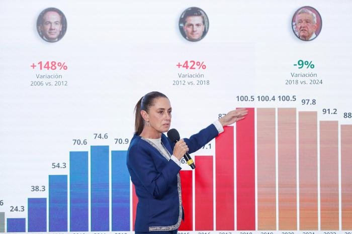 Sheinbaum defiende en Sinaloa estrategia de no enfrentamiento militar