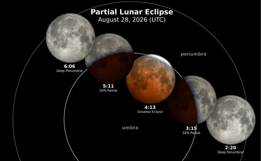 Experience the Thursday Eclipse in Mexico: Timings and Tips for Families
