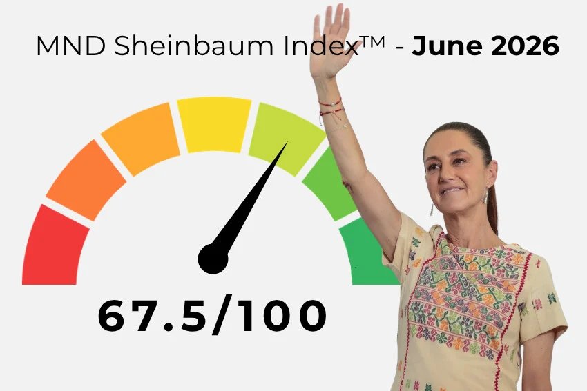 Mexico's Sheinbaum Index: Insights for Better Family Finances in 2026