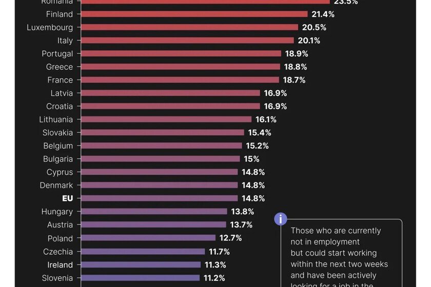 Ranking del paro juvenil en Europa: datos impactantes y preocupantes