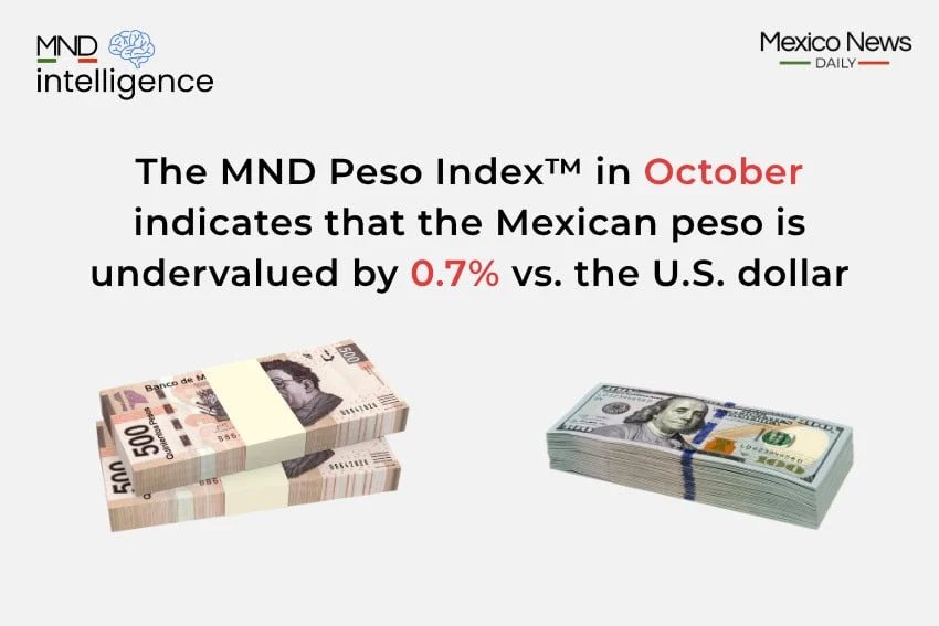 Mexico's Peso: Understanding Its Fair Value Impact on Your Finances